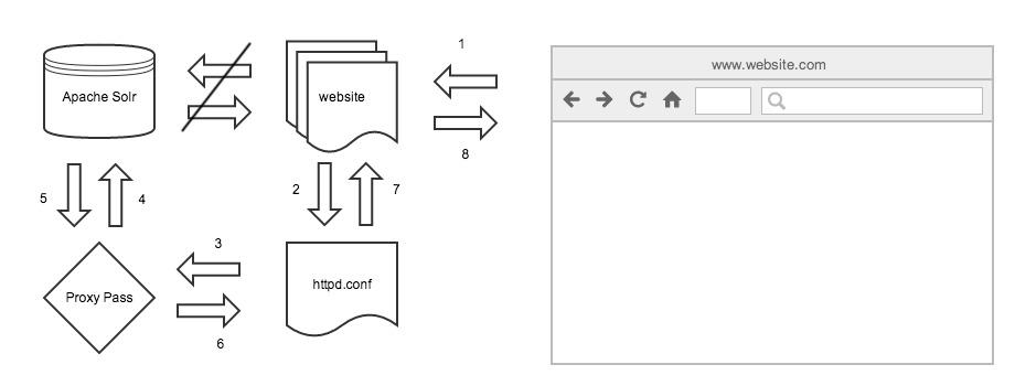 reverse_proxy